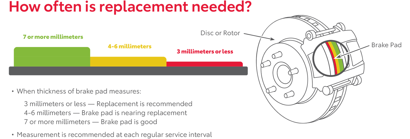 How Often Is Replacement Needed | Baierl Toyota in Mars PA