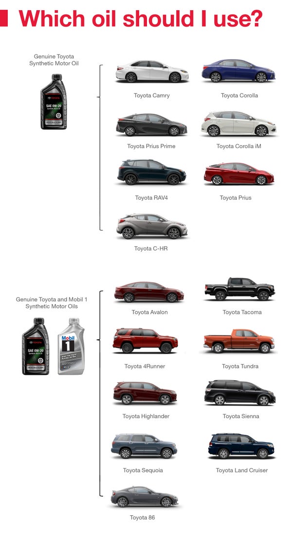 Which Oil Should I Use | Baierl Toyota in Mars PA