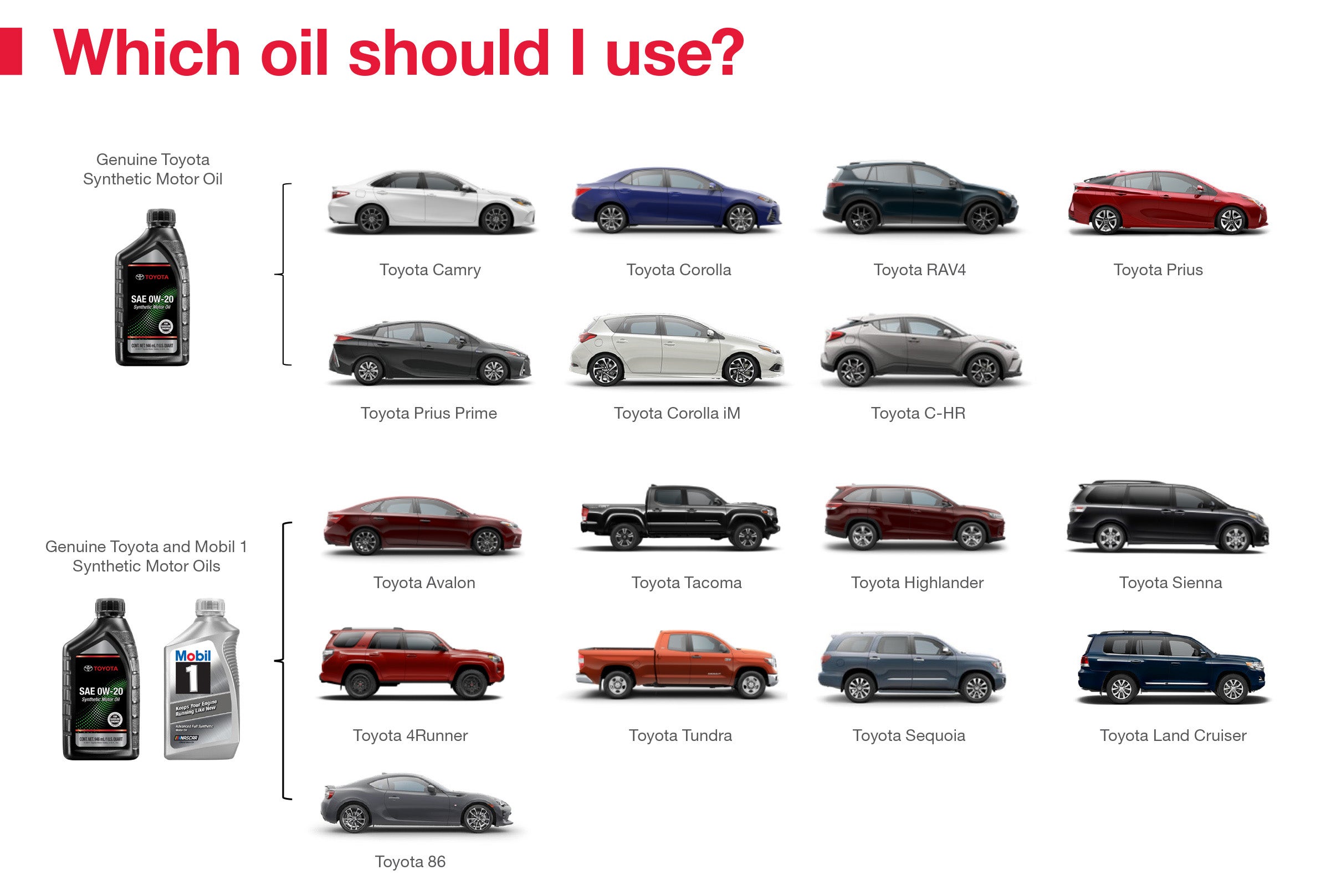 Which Oil Should I Use | Baierl Toyota in Mars PA